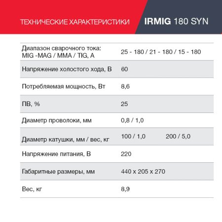 Полуавтомат сварочный FUBAG IRMIG 180 SYN с горелкой 250 А 3 м в комплекте в Орле фото