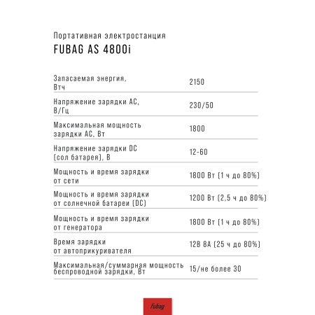 Портативная электростанция FUBAG AS 4800i (аккумулятор LiFePO4) в Орле фото