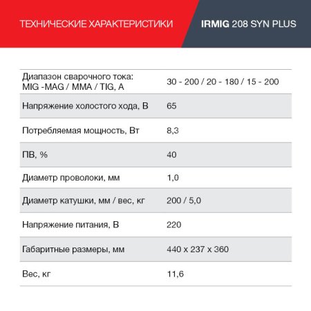 Полуавтомат сварочный FUBAG IRMIG 208 SYN PLUS c горелкой FB 250 3 м в Орле фото
