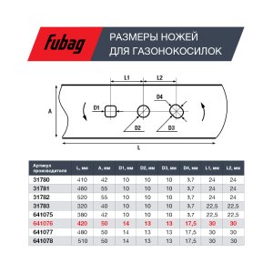 Нож для аккумуляторных газонокосилок FUBAG 42 см  в Орле фото
