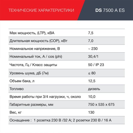 FUBAG Дизельный генератор с электростартером и коннектором автоматики DS 7500 A ES в Орле фото