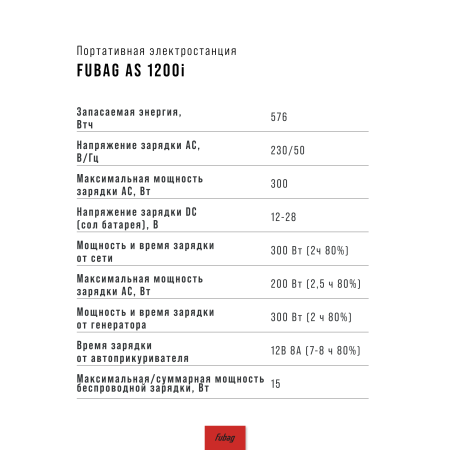 Портативная электростанция FUBAG AS 1200i (аккумулятор LiFePO4) в Орле фото