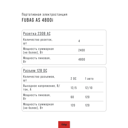 Портативная электростанция FUBAG AS 4800i (аккумулятор LiFePO4) в Орле фото