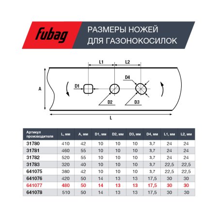 Нож для аккумуляторных газонокосилок FUBAG 48 см в Орле фото
