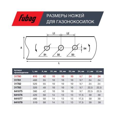 Нож для газонокосилок FUBAG 40,7 см (17")  в Орле фото