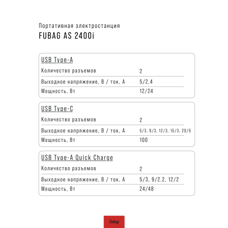 Портативная электростанция FUBAG AS 2400i (аккумулятор LiFePO4) в Орле фото