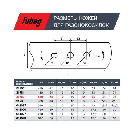 Нож для газонокосилок FUBAG 53 см (21")  в Орле фото