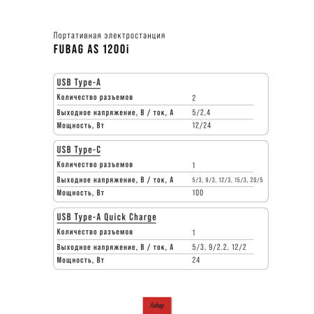 Портативная электростанция FUBAG AS 1200i (аккумулятор LiFePO4) в Орле фото
