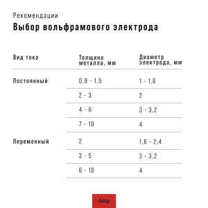Инвертор сварочный FUBAG INTIG 320T W AC/DC ПУЛЬС (PULSE) + Горелка FB TIG 18 5P 4m + Блок жидкостного охлаждения Cool 70 + Тележка для аппаратов в Орле фото