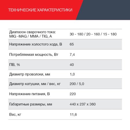 Полуавтомат сварочный FUBAG IRMIG 188 SYN PLUS c горелкой FB 250 3 м в Орле фото