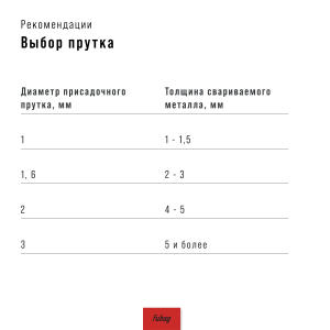 FUBAG Горелка FB TIG 240 с воздушным охлаждением, 4 м в Орле фото